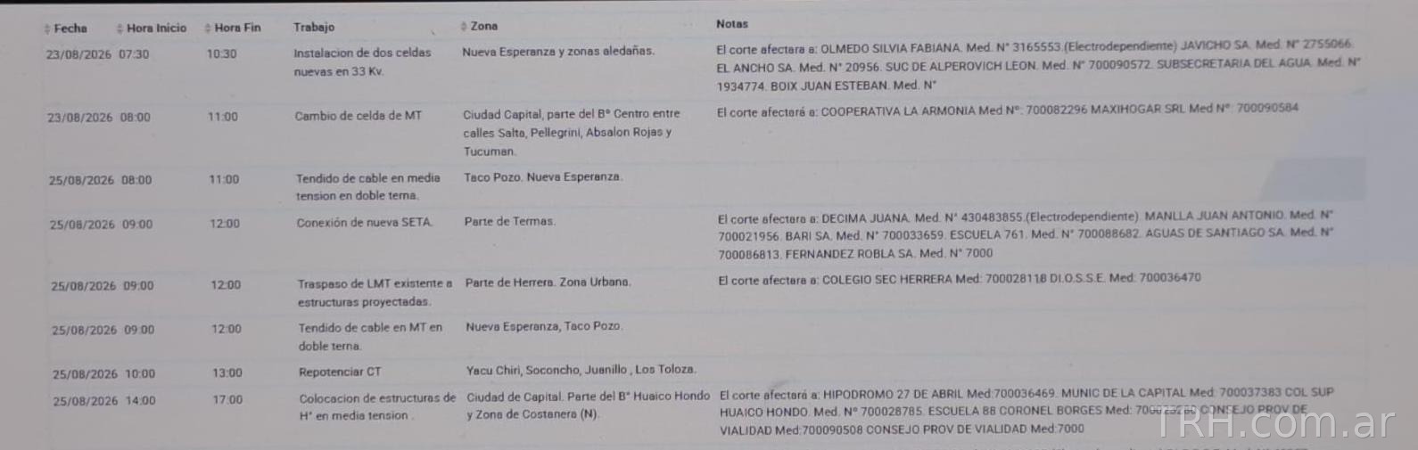 Operarios realizando tareas técnicas en la red eléctrica